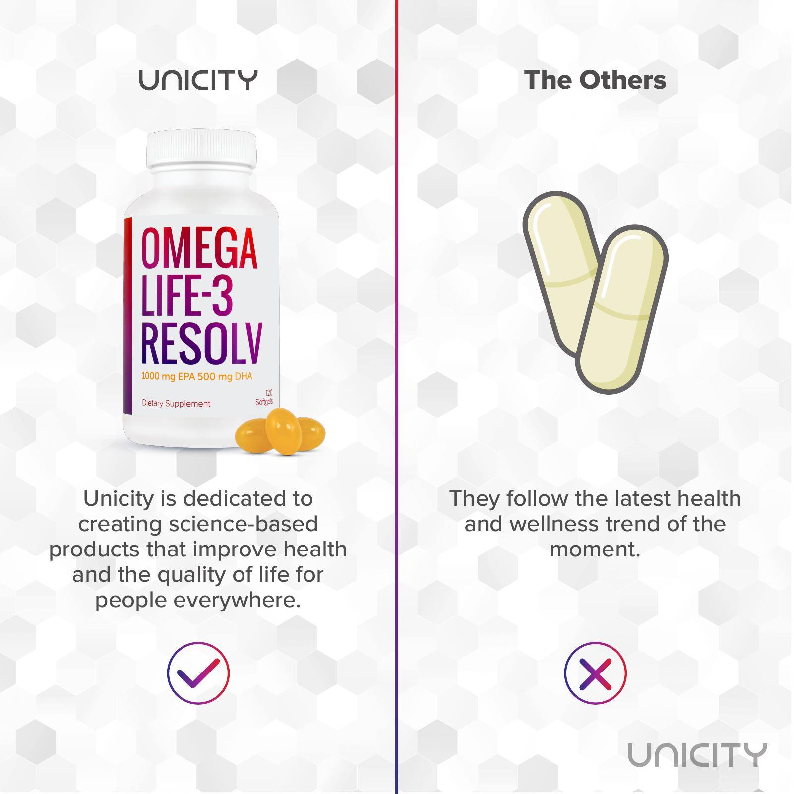 Unicity Omega 3 Resolv - 120 Capsules